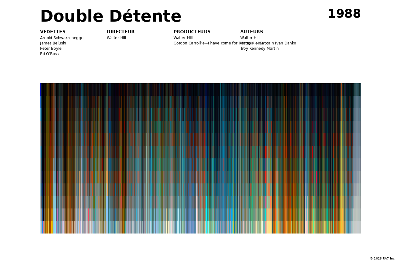 Aperçu de l’affiche pour Double Détente